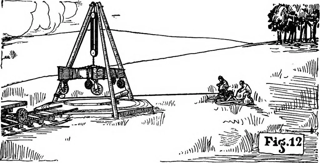An illustration from Problems in physics. Derived from military situations and experience, 1919, leaf 53