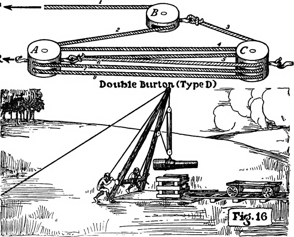 An illustration from Problems in physics. Derived from military situations and experience, 1919, leaf 59