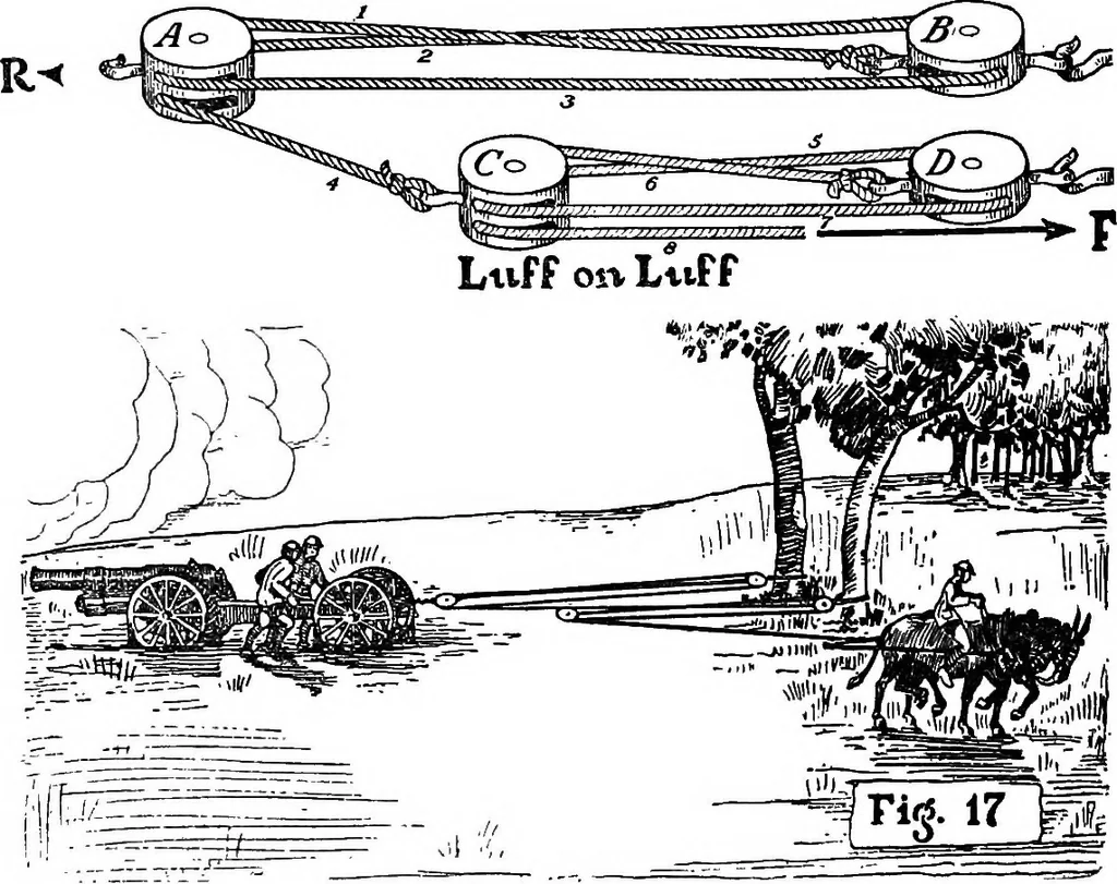 An illustration from Problems in physics. Derived from military situations and experience, 1919, leaf 61