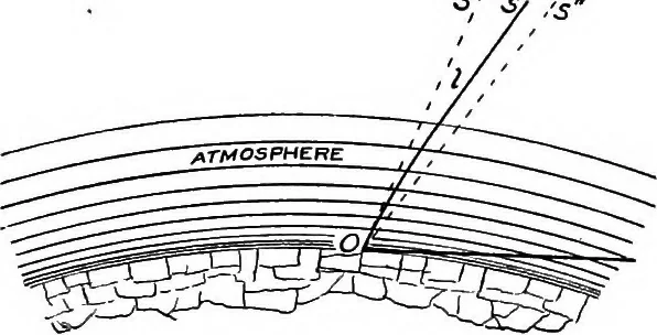 An illustration from An introduction to astronomy, 1916, leaf 104