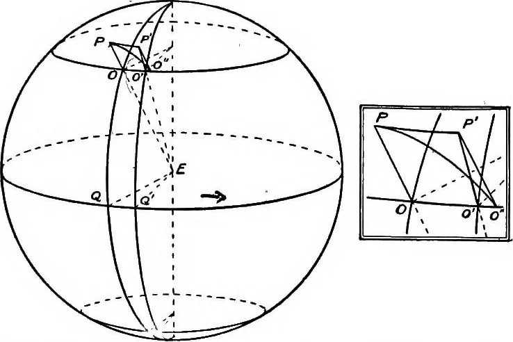 An illustration from An introduction to astronomy, 1916, leaf 112