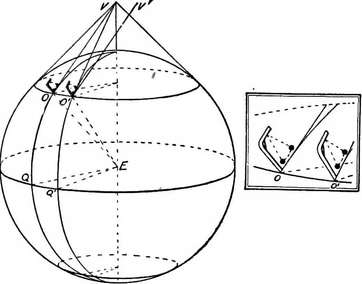 An illustration from An introduction to astronomy, 1916, leaf 113