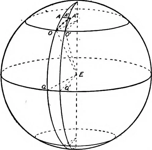 An illustration from An introduction to astronomy, 1916, leaf 114