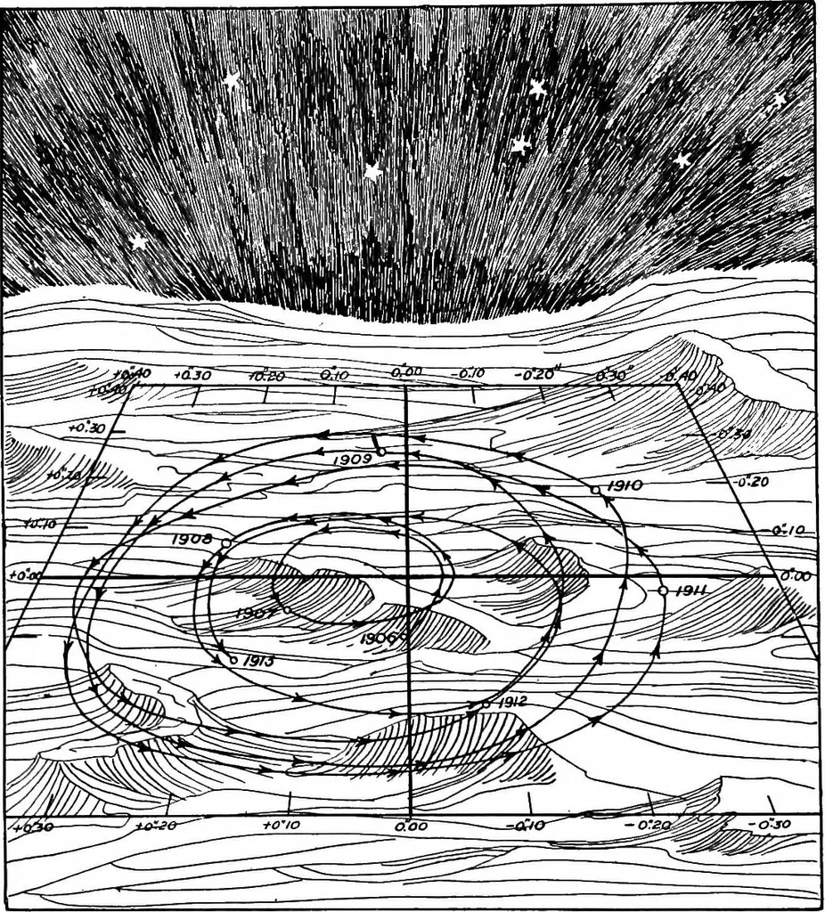 An illustration from An introduction to astronomy, 1916, leaf 119