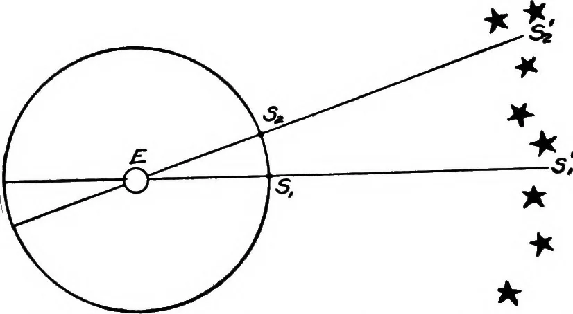 An illustration from An introduction to astronomy, 1916, leaf 125