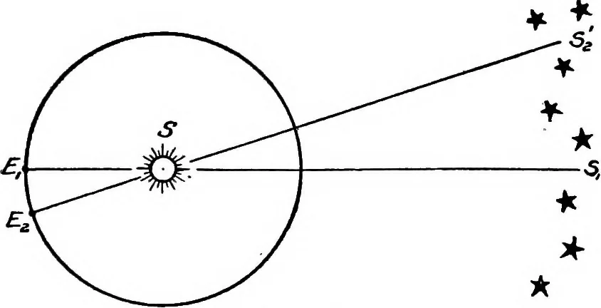 An illustration from An introduction to astronomy, 1916, leaf 126
