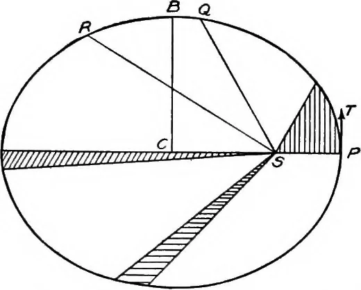 An illustration from An introduction to astronomy, 1916, leaf 133