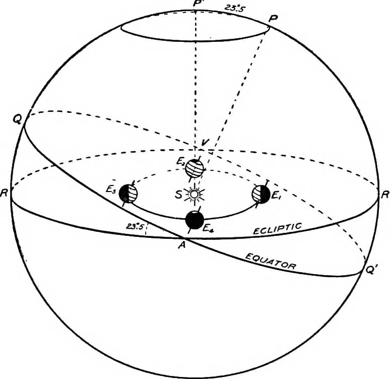 An illustration from An introduction to astronomy, 1916, leaf 135