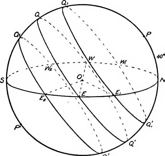 An illustration from An introduction to astronomy, 1916, leaf 139