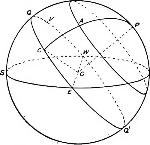 An illustration from An introduction to astronomy, 1916, leaf 155