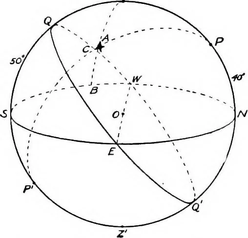 An illustration from An introduction to astronomy, 1916, leaf 163