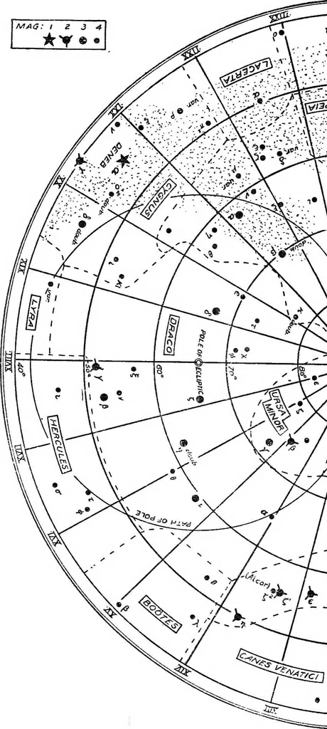 An illustration from An introduction to astronomy, 1916, leaf 179