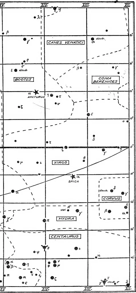 An illustration from An introduction to astronomy, 1916, leaf 192