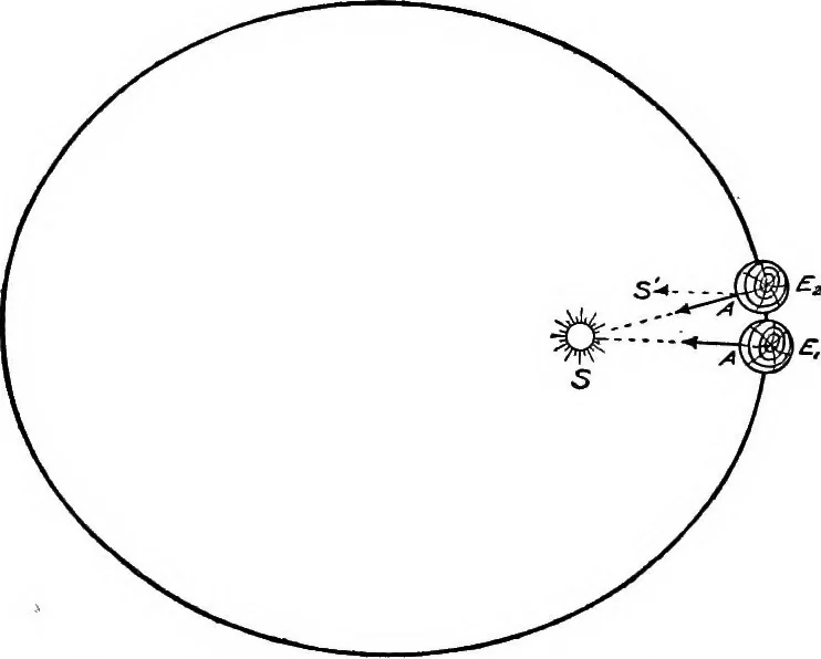 An illustration from An introduction to astronomy, 1916, leaf 219