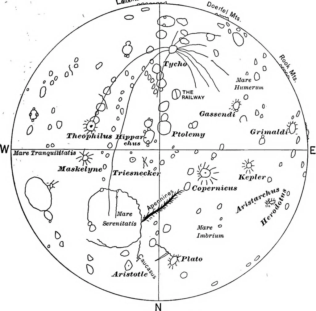 An illustration from An introduction to astronomy, 1916, leaf 256