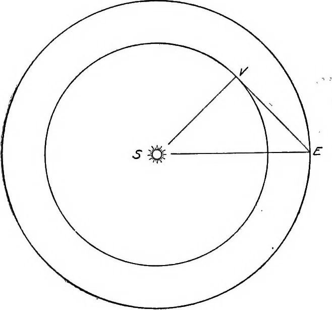 An illustration from An introduction to astronomy, 1916, leaf 274