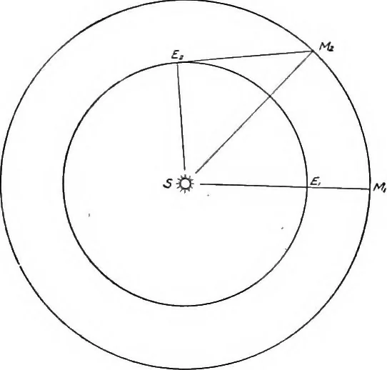 An illustration from An introduction to astronomy, 1916, leaf 275