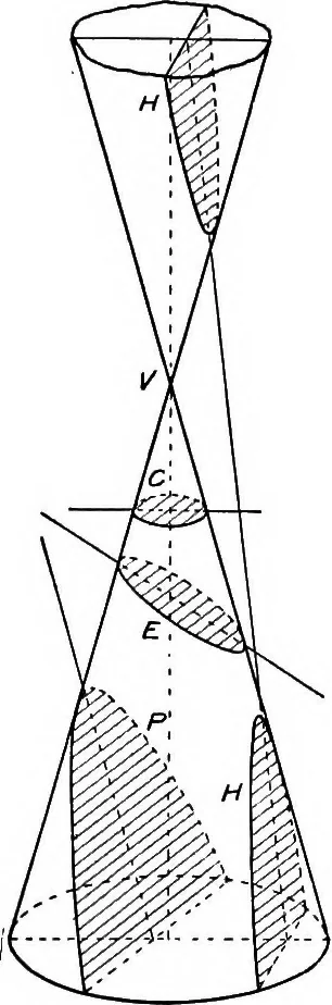 An illustration from An introduction to astronomy, 1916, leaf 282