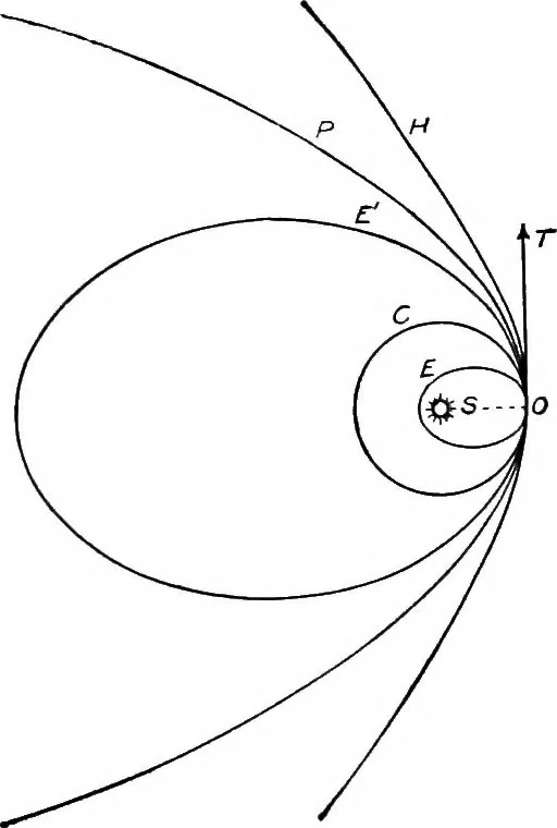 An illustration from An introduction to astronomy, 1916, leaf 283