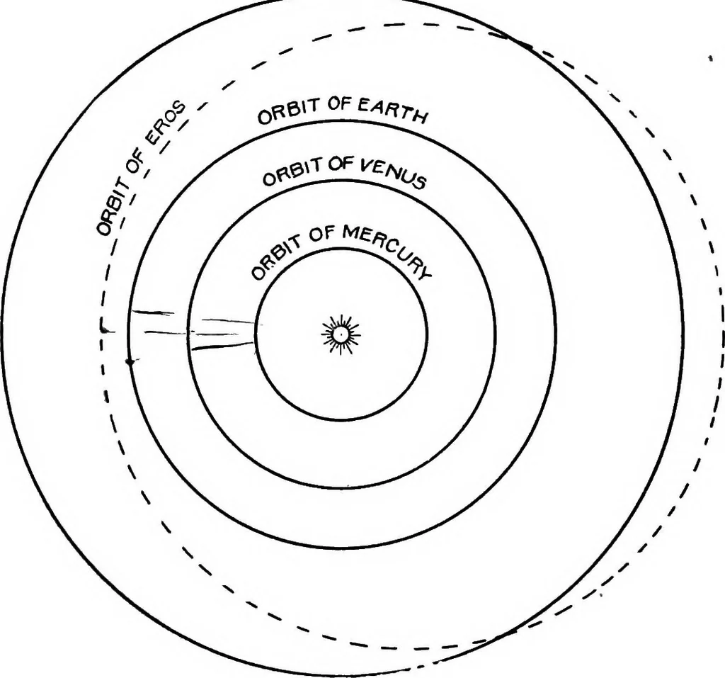 An illustration from An introduction to astronomy, 1916, leaf 299