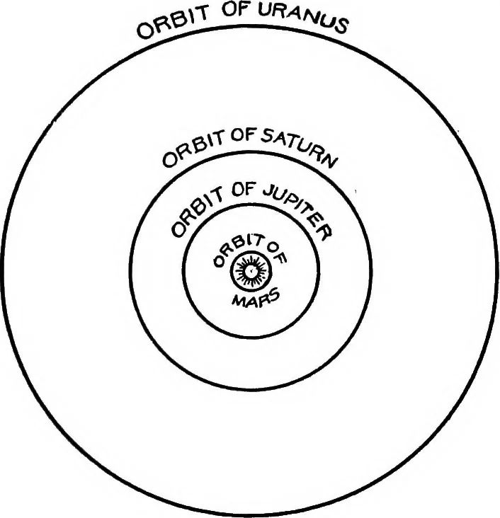 An illustration from An introduction to astronomy, 1916, leaf 300