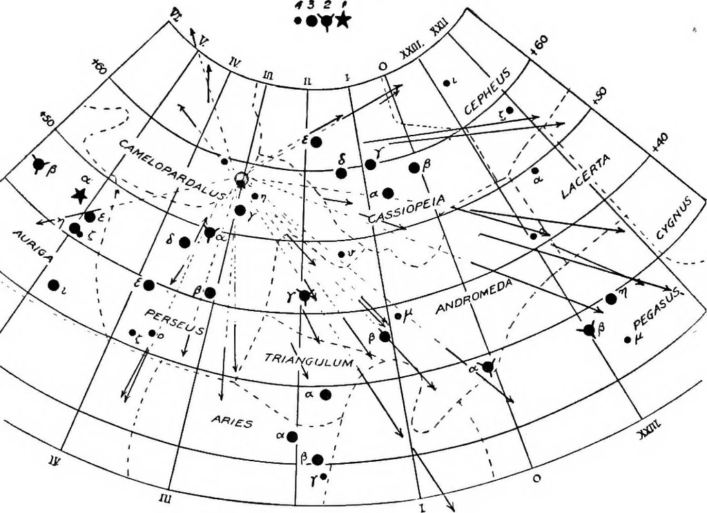 An illustration from An introduction to astronomy, 1916, leaf 387