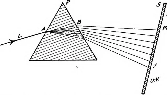 An illustration from An introduction to astronomy, 1916, leaf 417