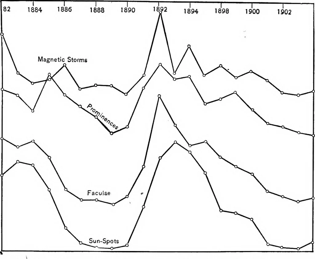 An illustration from An introduction to astronomy, 1916, leaf 452