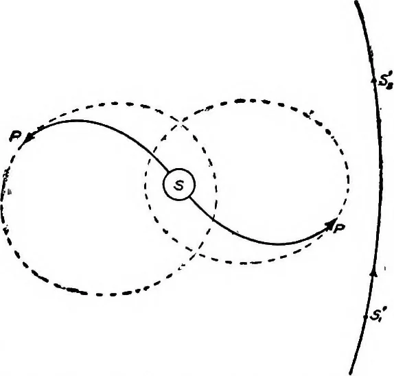 An illustration from An introduction to astronomy, 1916, leaf 472