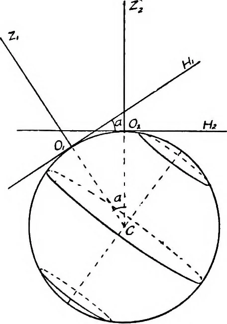 An illustration from An introduction to astronomy, 1916, leaf 56