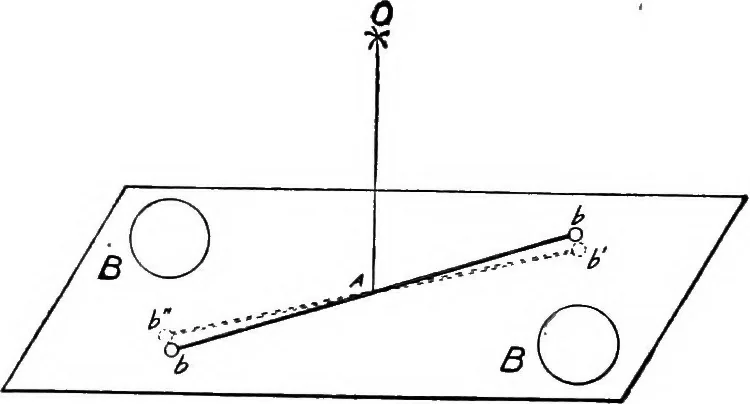 An illustration from An introduction to astronomy, 1916, leaf 75