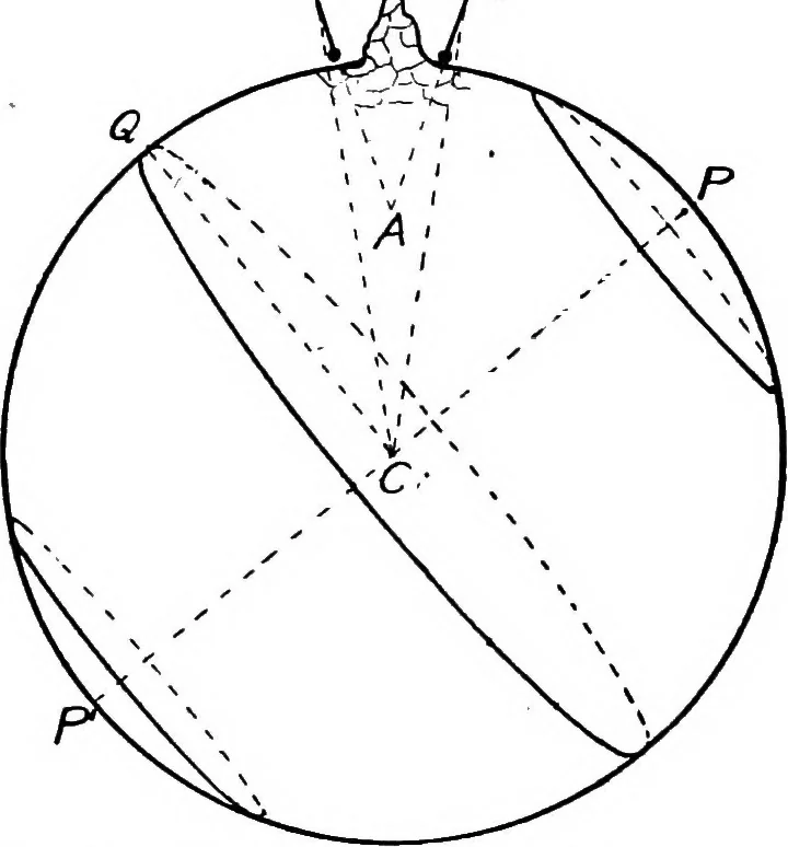 An illustration from An introduction to astronomy, 1916, leaf 77