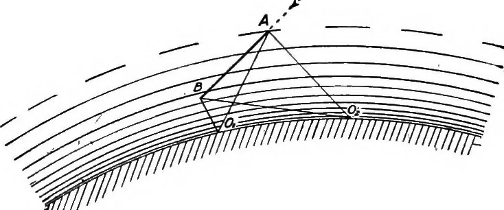 An illustration from An introduction to astronomy, 1916, leaf 95
