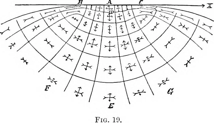 An illustration from Miscellaneous papers, 1896, leaf 210