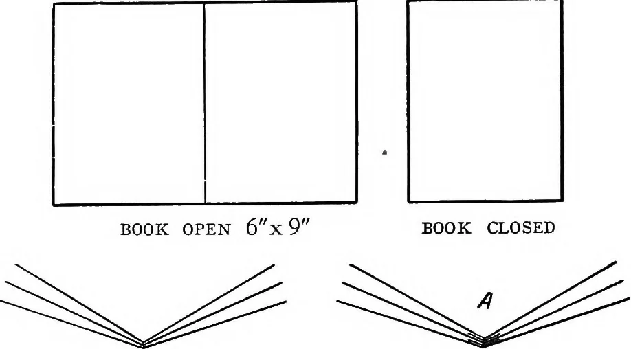 An illustration from Paper and cardboard construction. An analysis of the scope of paper and cardboard construction for primary grades of public schools ... Book problems, box problems, card problems, envelope problems, 1916, leaf 29