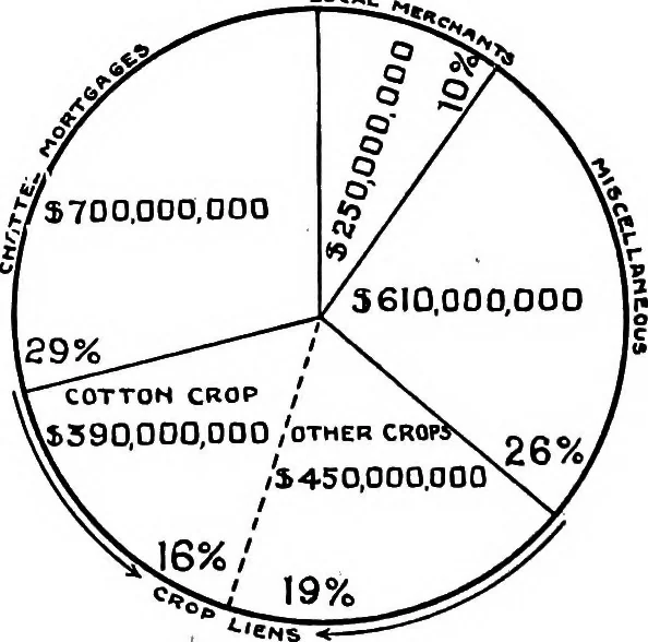 An illustration from The farm market, 1918, leaf 49