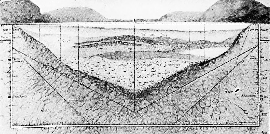 An illustration from Writing an advertisement ..., 1915, leaf 220