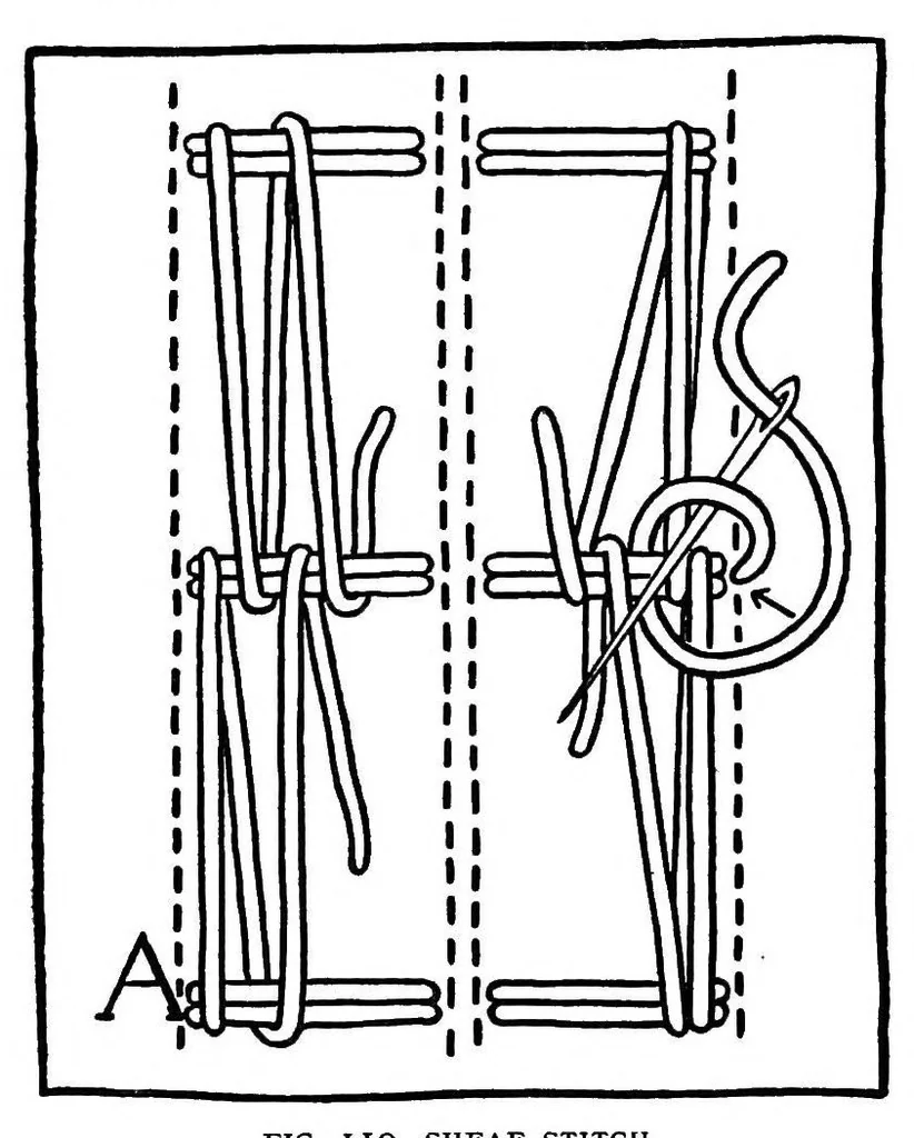 An illustration from Samplers and stitches; a handbook of the embroiderer's art, 1921, leaf 127