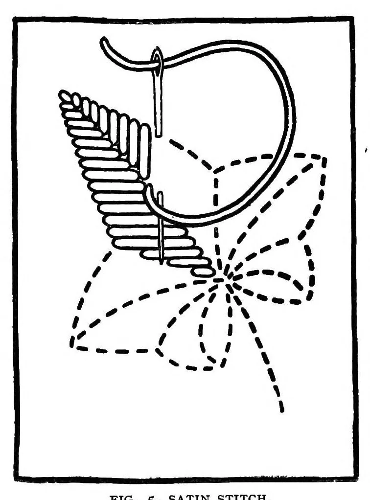 An illustration from Samplers and stitches; a handbook of the embroiderer's art, 1921, leaf 35