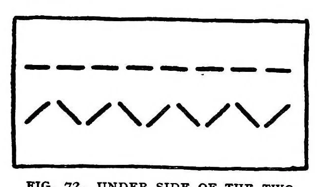 An illustration from Samplers and stitches; a handbook of the embroiderer's art, 1921, leaf 91