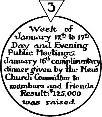 An illustration from Handbook of church advertising, 1921, leaf 181