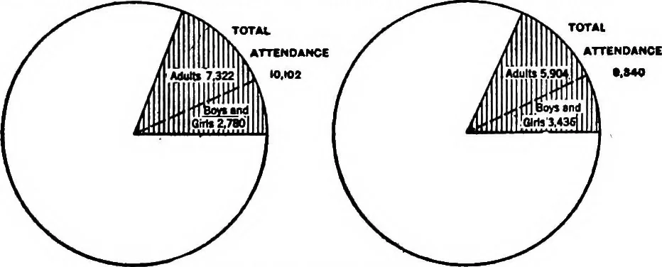 An illustration from Handbook of church advertising, 1921, leaf 23