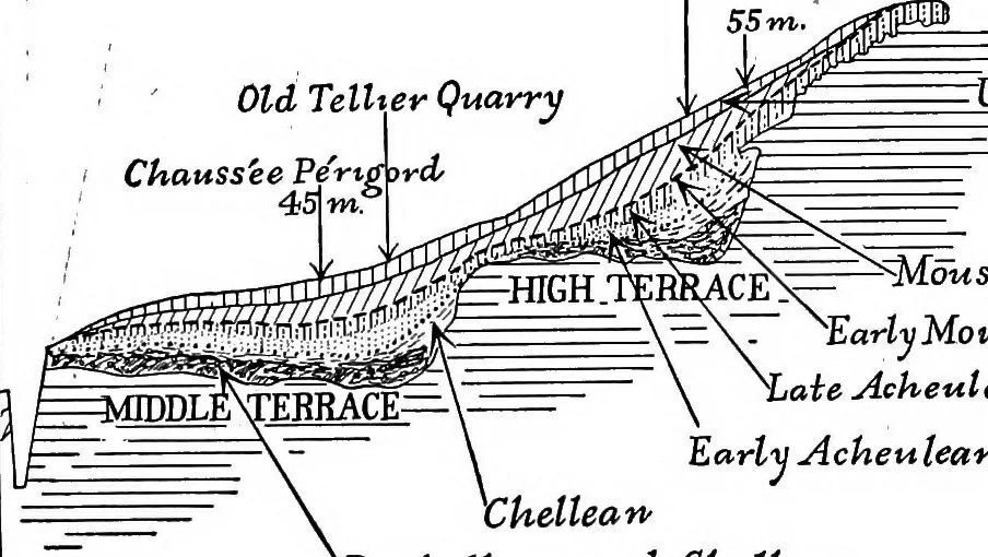 An illustration from Men of the old stone age, their environment, life and art, 1918, leaf 189