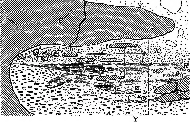 An illustration from Men of the old stone age, their environment, life and art, 1918, leaf 330