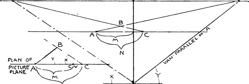 An illustration from Perspective for art students, 1910, leaf 106