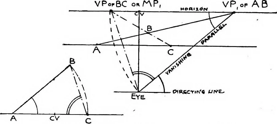 An illustration from Perspective for art students, 1910, leaf 107