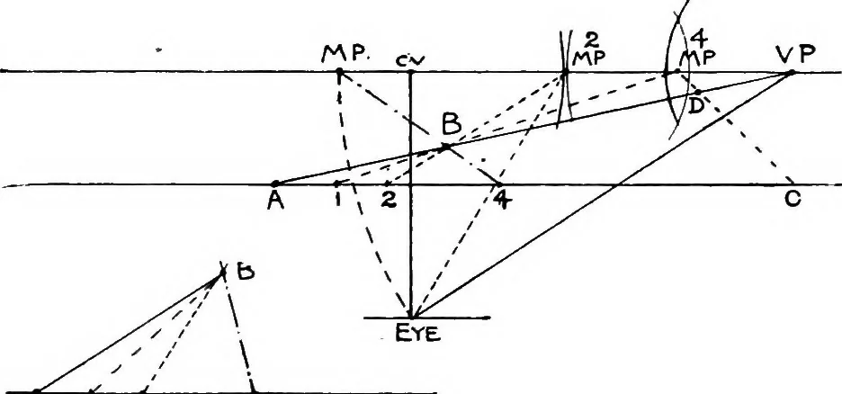 An illustration from Perspective for art students, 1910, leaf 108