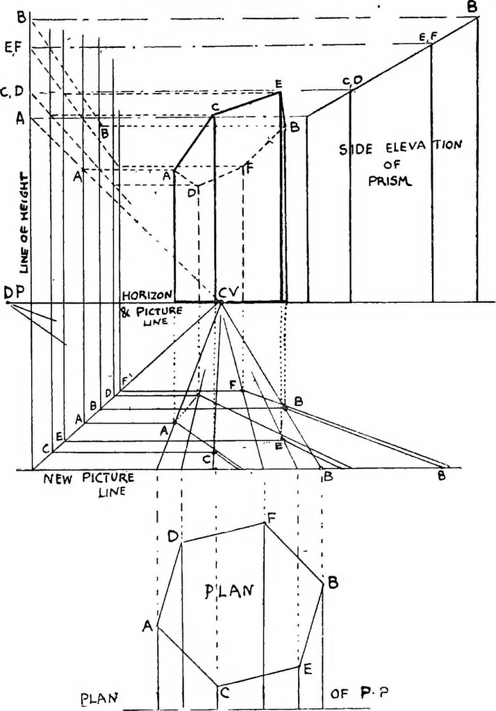An illustration from Perspective for art students, 1910, leaf 119