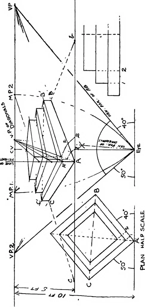 An illustration from Perspective for art students, 1910, leaf 122