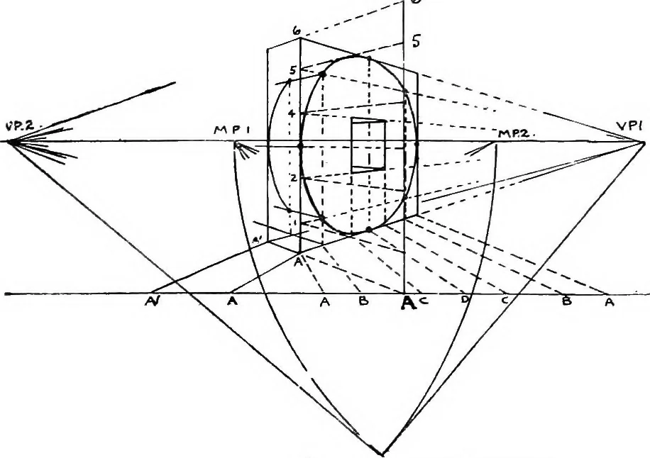 An illustration from Perspective for art students, 1910, leaf 126